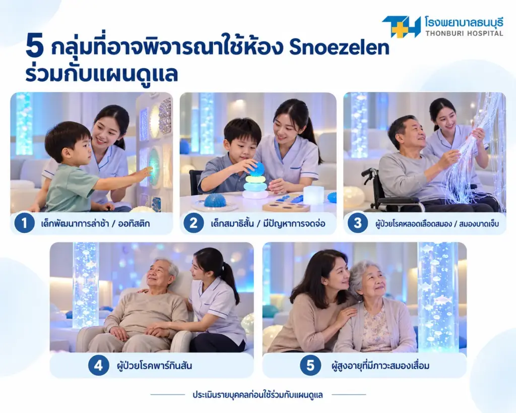 5 กลุ่มที่อาจพิจารณาใช้ห้อง Snoezelen ร่วมกับแผนดูแล