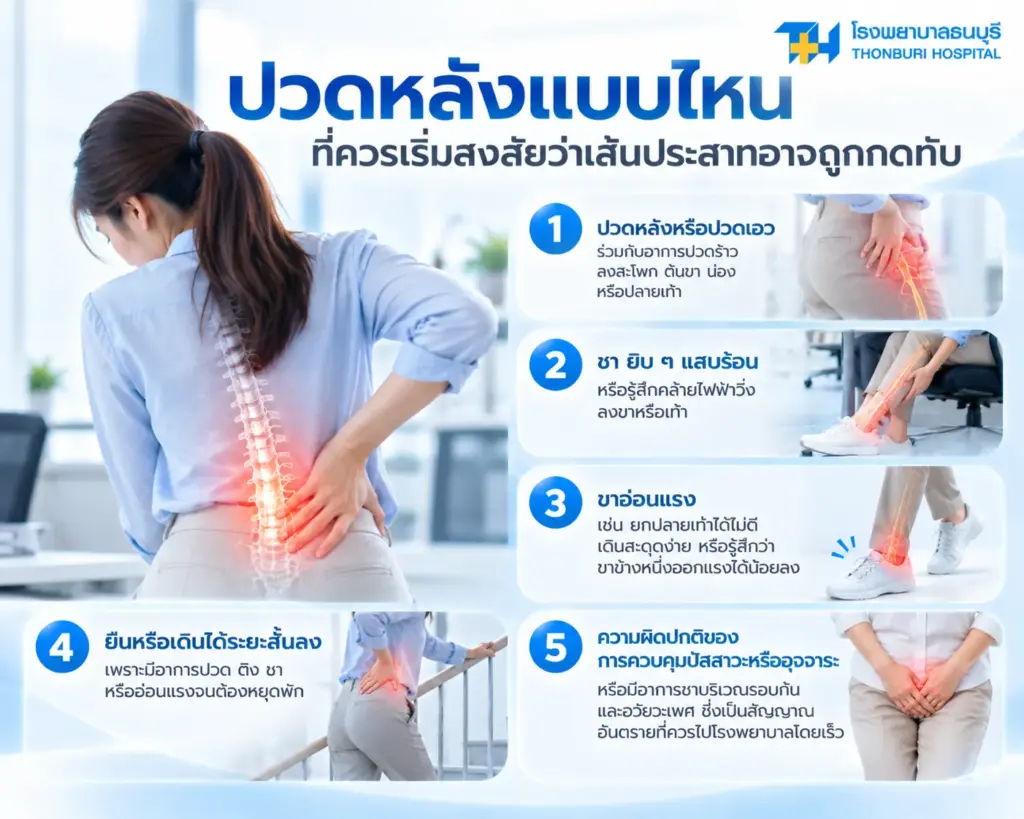ผ่าตัดส่องกล้องกระดูกสันหลัง ULTRA-MIS แผลเล็ก แต่เป้าหมายคือแก้จุดที่กดเส้นประสาทให้ตรงตำแหน่ง